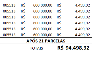 Investment details