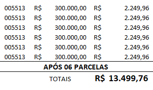 Investment details